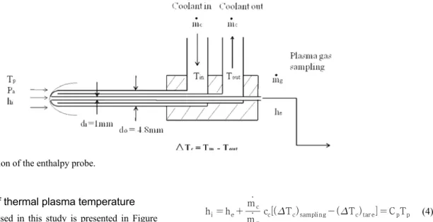 Figure 3. The cross section of the enthalpy probe.