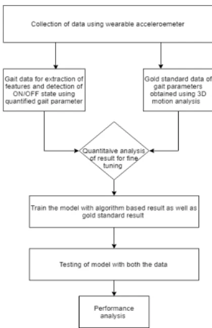 Figure  1.  Framework  of  Methodology