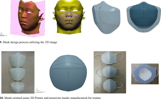 Fig 9. Mask design process utilizing the 3D image
