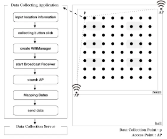 Fig.  1.  Suggested  System  Structure