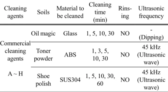 Figure 1. Ultrasonic cleaning test of laser copy machine parts with  various cleaning agents.