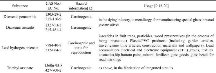 Table 2. Application areas of arsenic compounds in candidate list of REACH SVHC Substance CAS No./