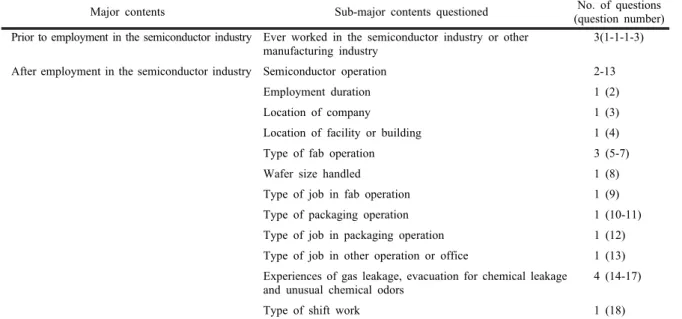 Figure 1. Hierarchical structure to classify semiconductor workers  based on job and operation history.