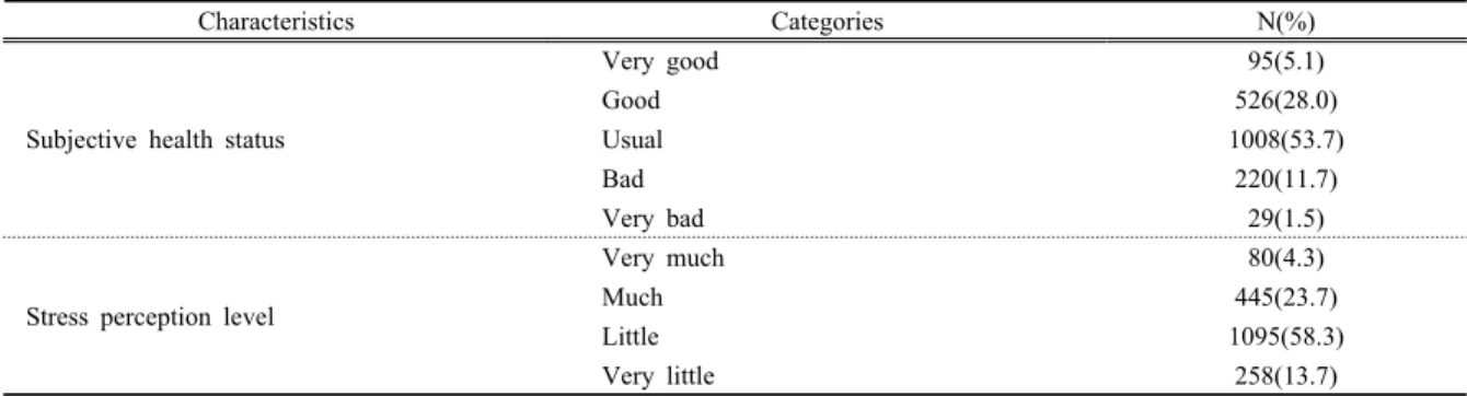 Table 1. General characteristics of the participants   (N=1,878)