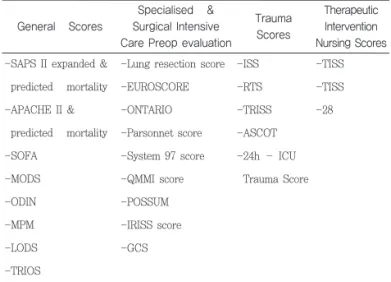 Table 1. Classifying scoring systems.