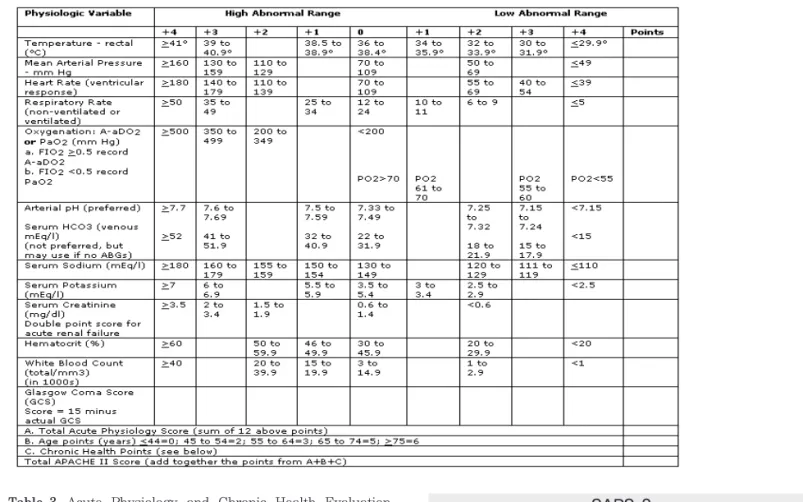 Table 3. Acute  Physiology  and  Chronic  Health  Evaluation