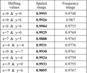 Figure 2. The Network architecture. In a), input  is spatial image and in b) frequency image is  input to network model