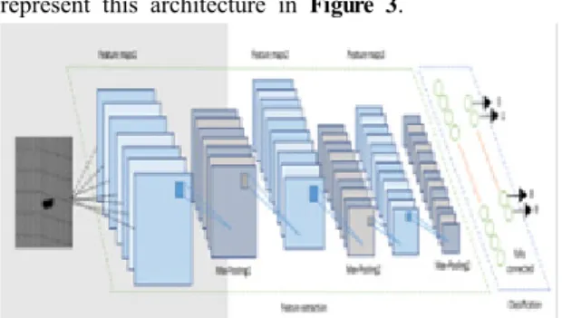 Figure 2. Example of manually attentive  defective regions on fabric images.  