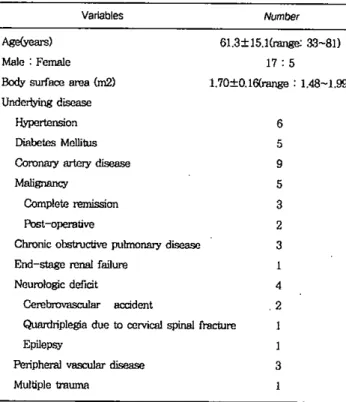 Table L Patient Characteristics