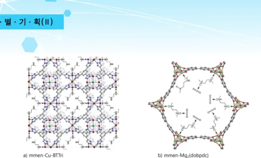 그림 7. bio-MOF-11의 결정구조. 8