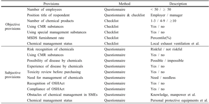 Table 2. Characteristics of enterprises