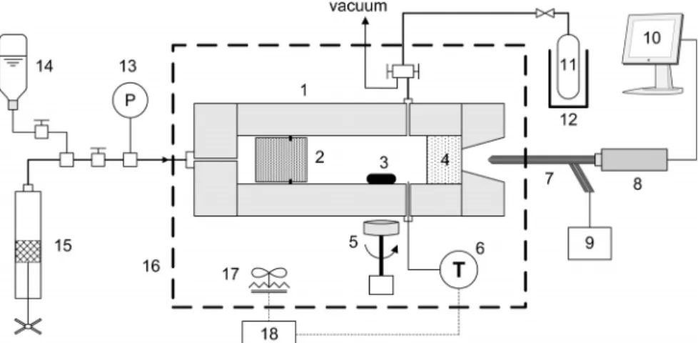 Figure 1. A schematic diagram of the experimental apparatus: (1) variable-volume view cell; (2) piston; (3) spin bar; (4) sapphire window; (5) magnetic stirrer; (6) temperature indicator; (7) borescope; (8) CCD camera; (9) light source; (10) monitor; (11) 