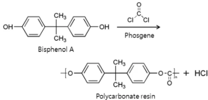 Figure 1. The phosgene process.