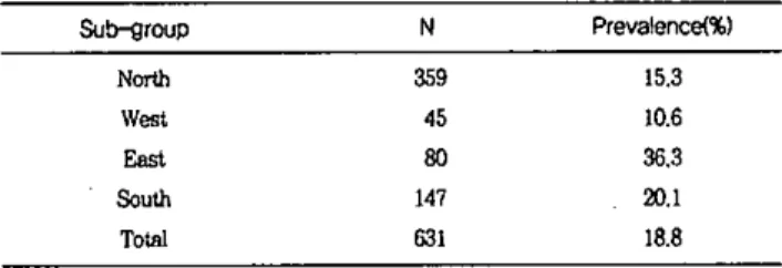 Table 1. Prevalence of allergic coniunctivitis in third and fourth grade elementaη sch 。이 children in Jeju island