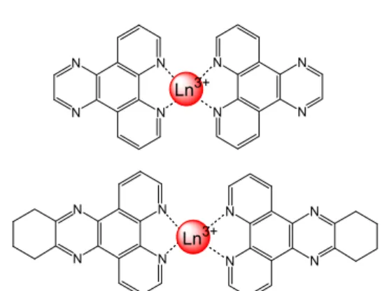Fig. 6. The new lanthanide complexes having  polypyridyl ligand NN NN NNNNLn3+NNNN NNNNLn3+NHNHNNCNNOHC NNOHCNNOHCNNOH 523