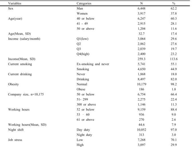 Table 1. General and work-related characteristics of study subjects