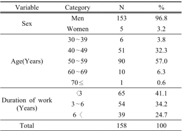 Table 1. General Characteristics of ‘Daeri’ driver