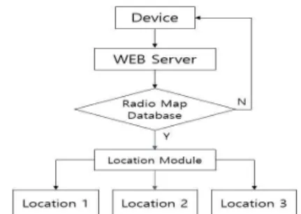 Fig.  1  System  Configuration  Diagram