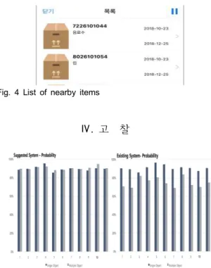 Fig.  4  List  of  nearby  items
