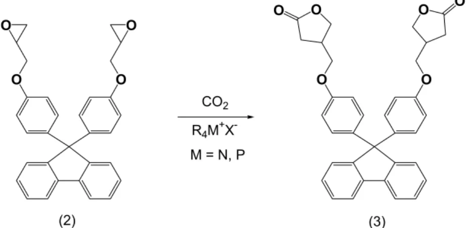 Figure 1. Synthesis of fluorenyl carbonate (3) by the carboxylation of fluorenyl epoxide (2) with quaternary  onium salts.다