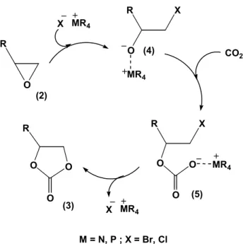 Table 3. Melting points of tetraalkylonium halides used in the carboxylation of 9,9'-bis(4-oxiranylmethoxy phenyl)  fluorene (2) Tetraalkylonium  halides mp  (K)  CH 3 (CH 2 ) 4 N(Br) 558 [CH 3 (CH 2 ) 7 ] 4 N(Br) 368-371 (CH 3 CH 2 CH 2 CH 2 ) 4 N(Cl) 356