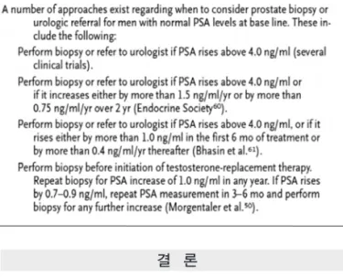 Table 2. Changes  in  Prostate-Specific  Antigen  (PSA)