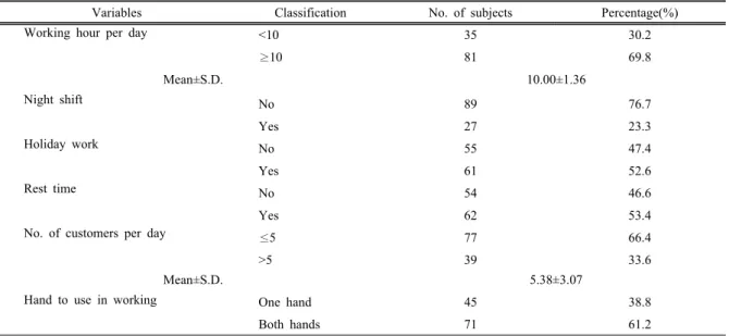Table 2. Job characteristics of subjects (N=116)