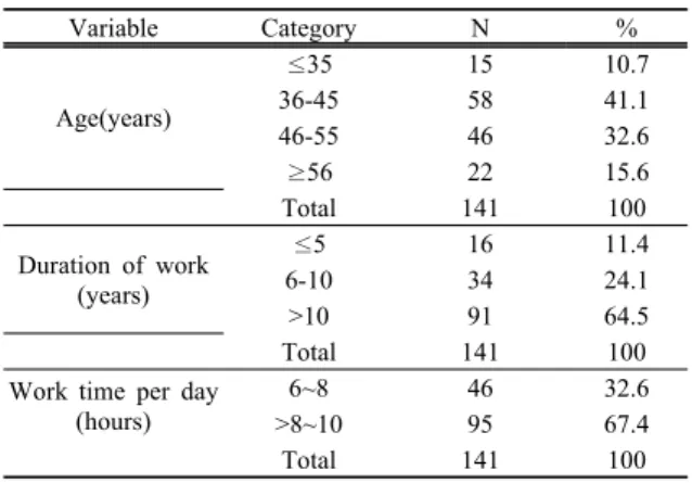 Table 1. General characteristics of excavator drivers