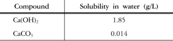 Table 1. Dissolution extents of alkali group in waterwater, shows that the phosphate removal effects were 93∼98% by the subaqueous sediment removal using the EAF slag