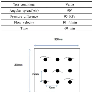 Figure 4. (a), (b) SEM micrographs of asbestos fibers in ceiling  materials; and (c) the corresponding EDS profile  analysis for the SEM image