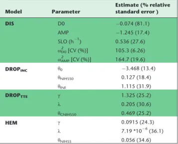 Table 4 summarizes 10 scenarios used in the simulation and Table 5 reports the mean and standard deviation (SD) of the