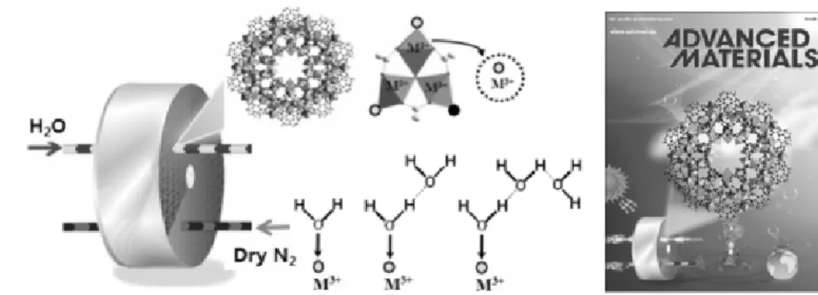 Figure 10. 화학(연) MOF의 에너지 절약형 수분제어 및 제습 응용기술 개발[31]. 저장용기에 채우고 자동차 주행을 통해 성능을 검 증하고 있다[30]