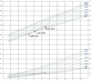 Figure 1. Growth curve for case 1. 