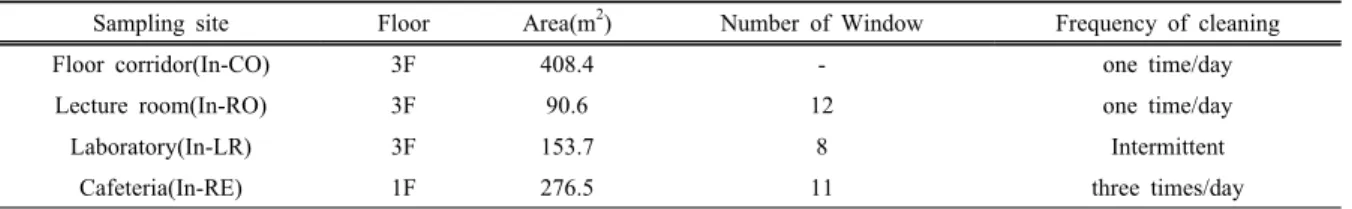 Figure 1. Calculated collection efficiency and response function  of 8 stage non-viable cascade impactor