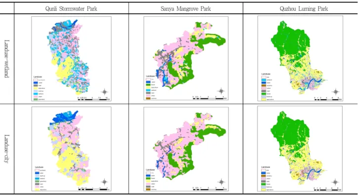 Table 2. Landuse of study area