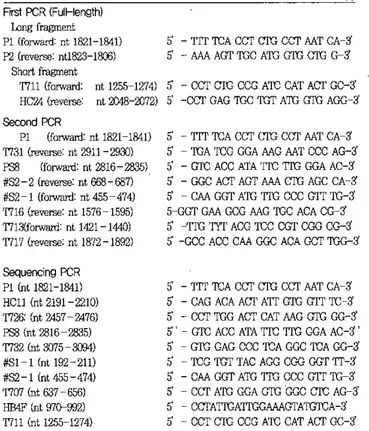 Table 1. Primers for the amplification of the full-Iength HBV DNA 잉 ld sequencing