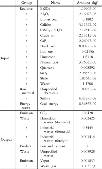 Table 3. Utilization of energy in the cement industry [2]