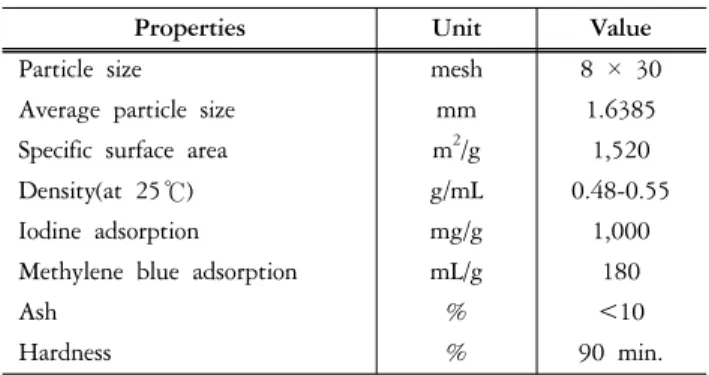 Figure 1. Molecular structure of quinoline yellow[9].
