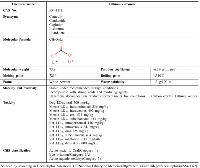 Table 1. Physicochemical and toxicological information of lithium carbonate