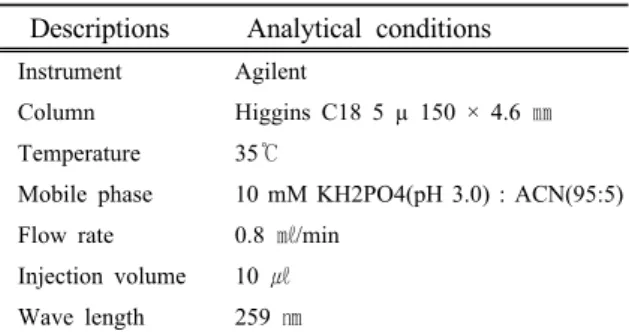 Table 1. Operating conditions of High performance liquid  chromatography for t, t-MA