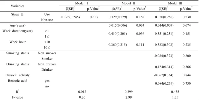 Table 5. Affecting factor of trans, trans-Muconic acid in urine 