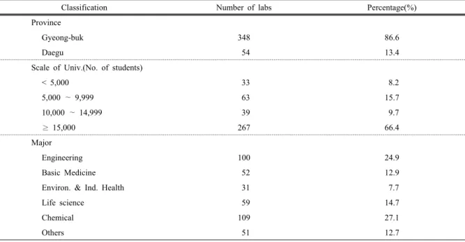 Table 1. General characteristics of subjects