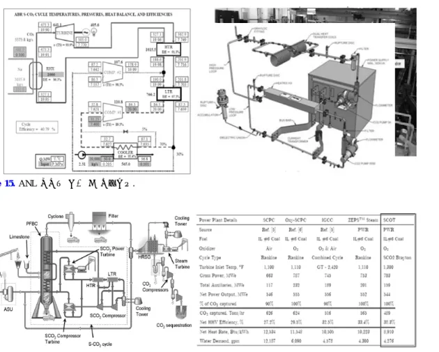 Figure 14. KAPL 실험장치.