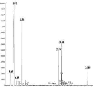 Figure 8. Gas yields with time for the pyrolysis of PP-PS  mixtures.