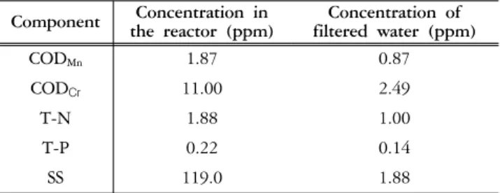 Figure 4. The expanded view of a photocatalyst layer of  PVDF membrane.(a)          (b) (c)        (d) 