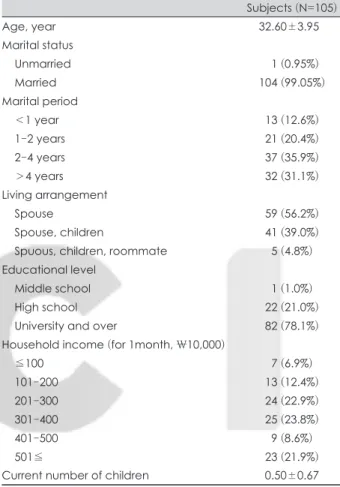 Table 1. Sociodemographic characteristics