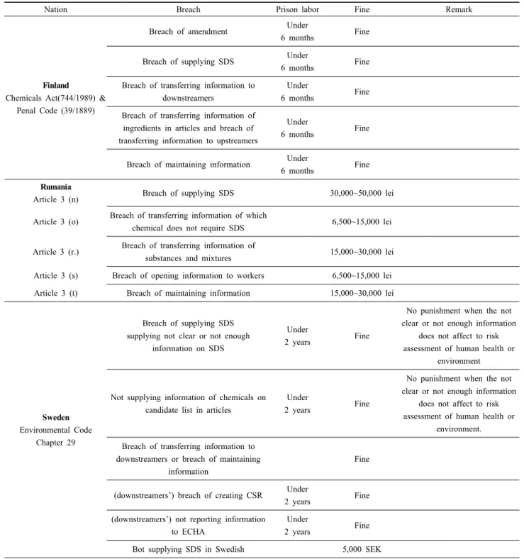 Table 5. Trade secret systems and penalties in EU(각 표의 첫 자는 대문자)