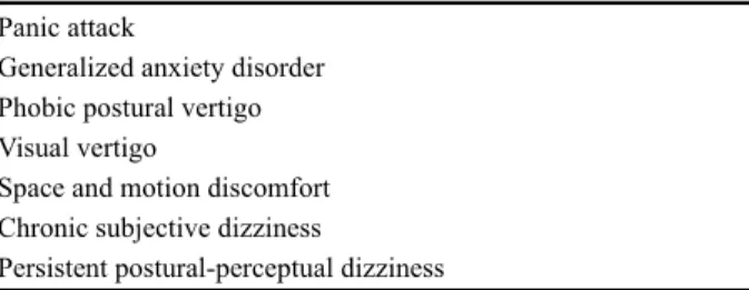 Table 3. Representative psychiatric and functional vestibular  disorders