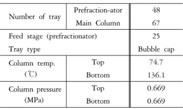Figure 6. Application of the divided-wall column to the 