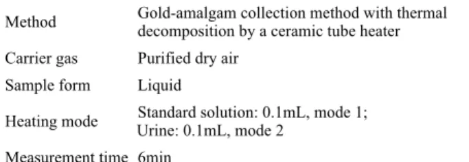 Table 1. Analytical condition of mercury analyzer